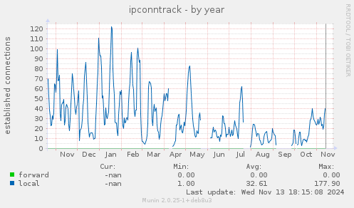 ipconntrack